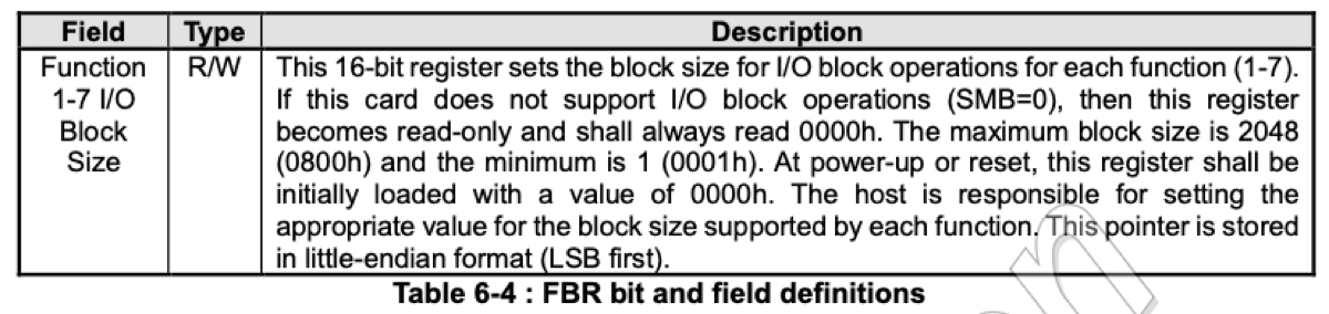 Block sizes