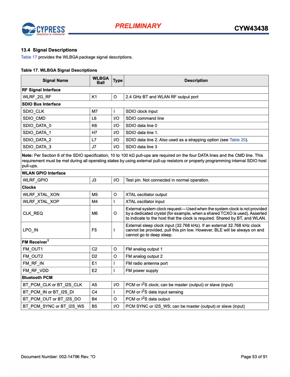 The LPO_IN clock requirement