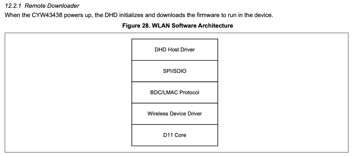 WLAN software architecture